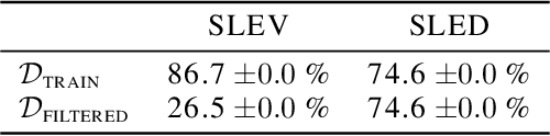 Figure 2 for Short-Long Policy Evaluation with Novel Actions