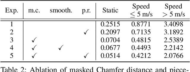 Figure 4 for Self-Supervised Bird's Eye View Motion Prediction with Cross-Modality Signals