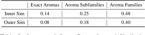 Figure 3 for Do LLMs Understand Wine Descriptors Across Cultures? A Benchmark for Cultural Adaptations of Wine Reviews