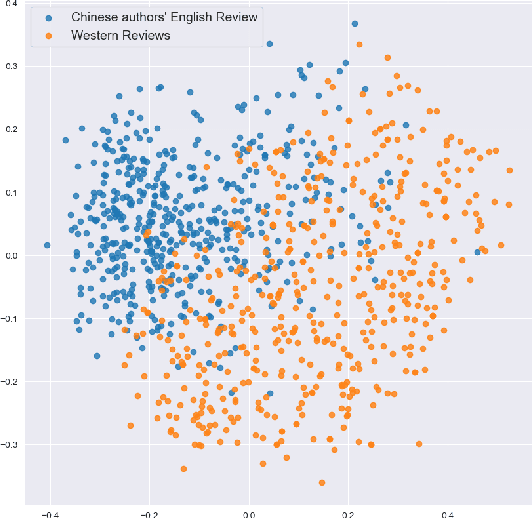 Figure 4 for Do LLMs Understand Wine Descriptors Across Cultures? A Benchmark for Cultural Adaptations of Wine Reviews