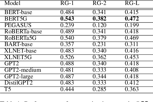 Figure 2 for SPEC5G: A Dataset for 5G Cellular Network Protocol Analysis