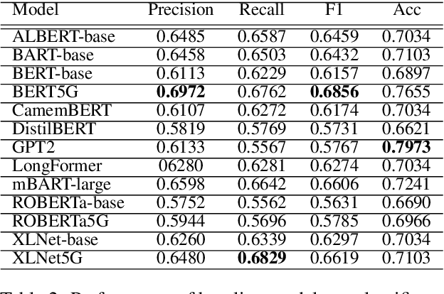 Figure 4 for SPEC5G: A Dataset for 5G Cellular Network Protocol Analysis