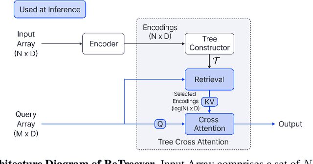 Figure 1 for Tree Cross Attention