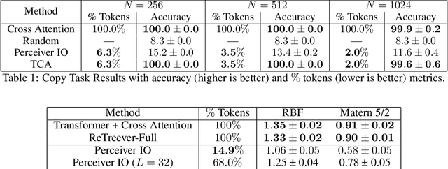 Figure 2 for Tree Cross Attention
