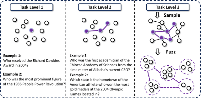 Figure 3 for WebSailor: Navigating Super-human Reasoning for Web Agent
