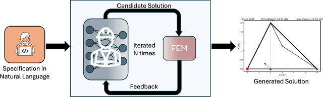Figure 1 for Large Language Model Agent as a Mechanical Designer