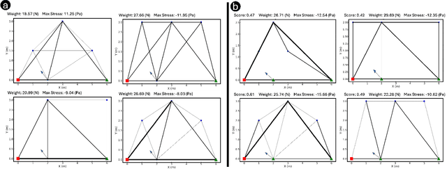 Figure 4 for Large Language Model Agent as a Mechanical Designer