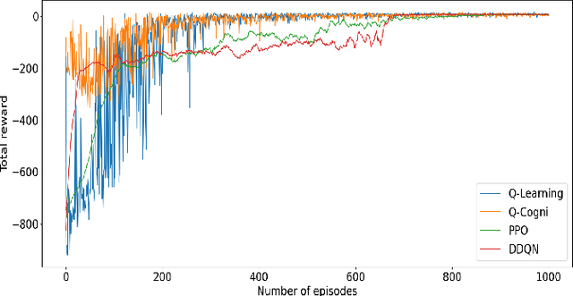 Figure 4 for Q-Cogni: An Integrated Causal Reinforcement Learning Framework