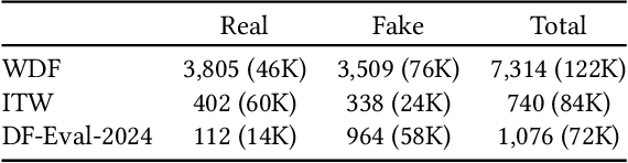Figure 4 for Improving Generalization in Deepfake Detection with Face Foundation Models and Metric Learning