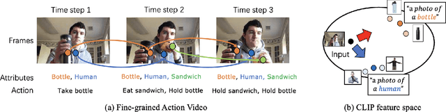 Figure 3 for AAN: Attributes-Aware Network for Temporal Action Detection