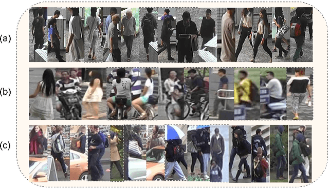 Figure 1 for AaP-ReID: Improved Attention-Aware Person Re-identification