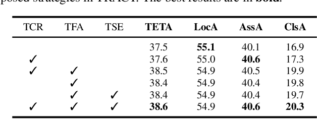 Figure 4 for Attention to Trajectory: Trajectory-Aware Open-Vocabulary Tracking