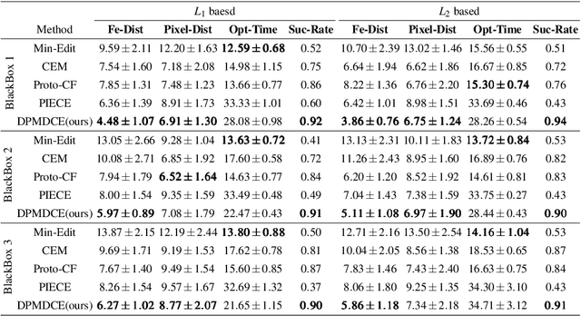 Figure 2 for Enhancing Counterfactual Image Generation Using Mahalanobis Distance with Distribution Preferences in Feature Space