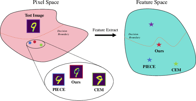 Figure 1 for Enhancing Counterfactual Image Generation Using Mahalanobis Distance with Distribution Preferences in Feature Space