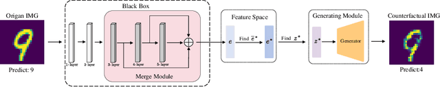 Figure 3 for Enhancing Counterfactual Image Generation Using Mahalanobis Distance with Distribution Preferences in Feature Space