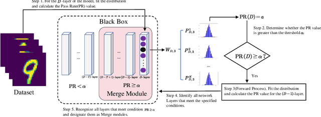 Figure 4 for Enhancing Counterfactual Image Generation Using Mahalanobis Distance with Distribution Preferences in Feature Space