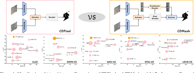 Figure 1 for Rethinking Remote Sensing Change Detection With A Mask View