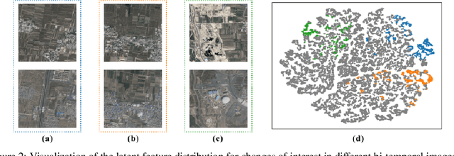 Figure 3 for Rethinking Remote Sensing Change Detection With A Mask View