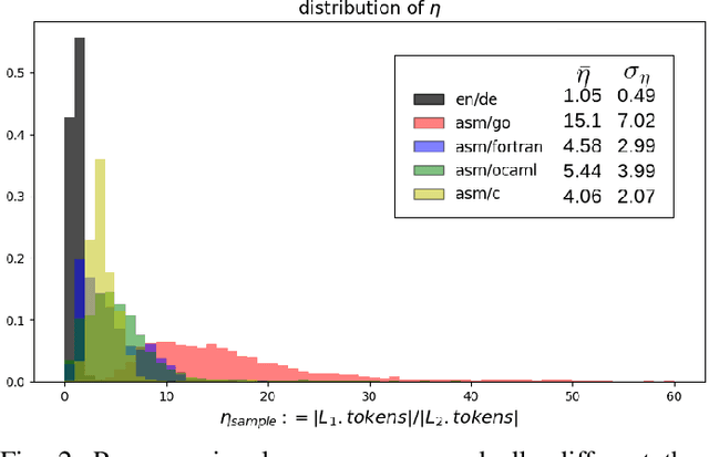 Figure 2 for Beyond the C: Retargetable Decompilation using Neural Machine Translation