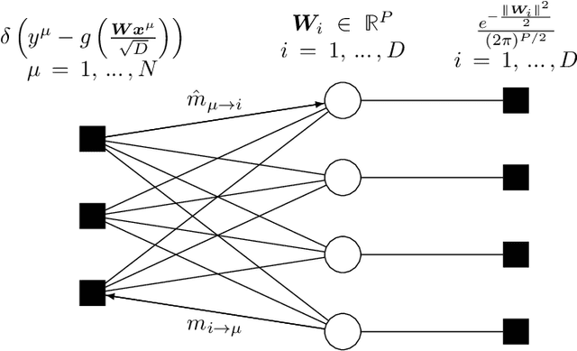 Figure 4 for Fundamental limits of learning in sequence multi-index models and deep attention networks: High-dimensional asymptotics and sharp thresholds