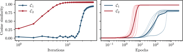 Figure 2 for Fundamental limits of learning in sequence multi-index models and deep attention networks: High-dimensional asymptotics and sharp thresholds