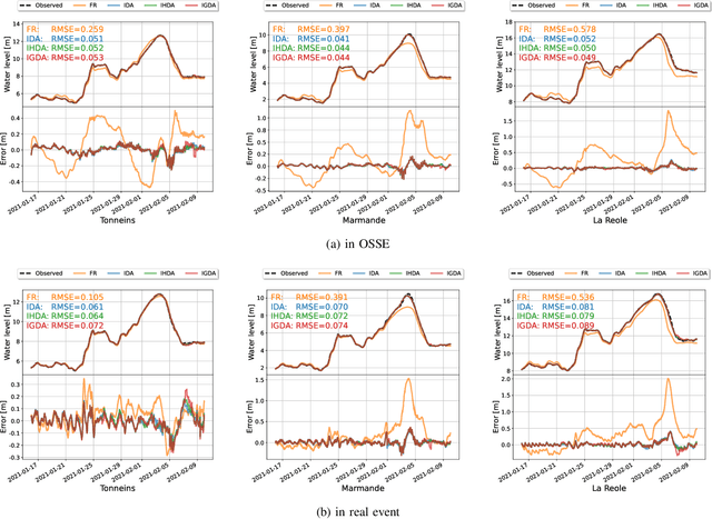 Figure 2 for Gaussian Anamorphosis for Ensemble Kalman Filter Analysis of SAR-Derived Wet Surface Ratio Observations