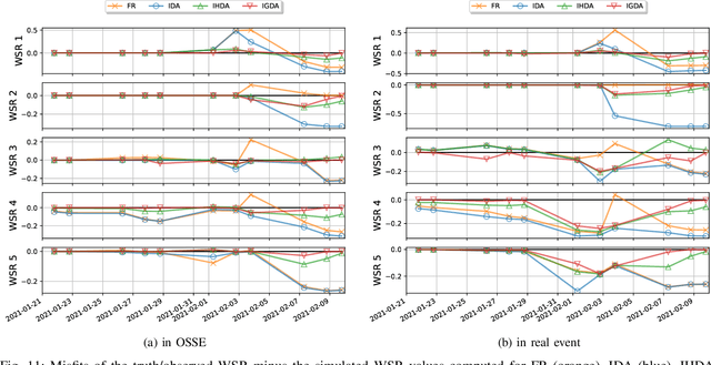Figure 3 for Gaussian Anamorphosis for Ensemble Kalman Filter Analysis of SAR-Derived Wet Surface Ratio Observations
