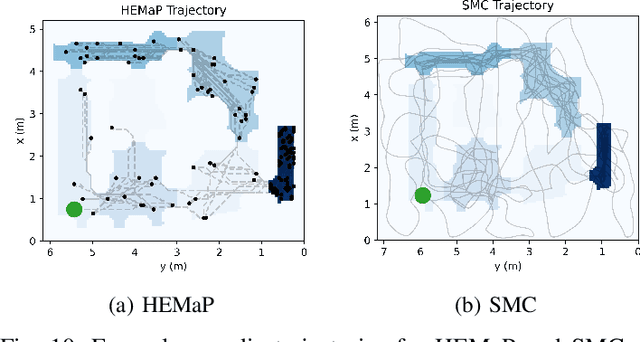 Figure 2 for Rapidly Converging Time-Discounted Ergodicity on Graphs for Active Inspection of Confined Spaces