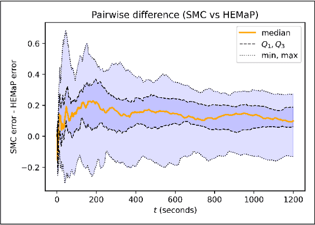 Figure 4 for Rapidly Converging Time-Discounted Ergodicity on Graphs for Active Inspection of Confined Spaces