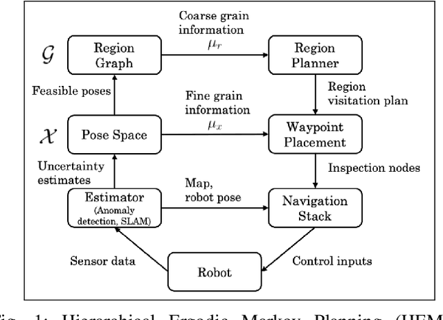 Figure 1 for Rapidly Converging Time-Discounted Ergodicity on Graphs for Active Inspection of Confined Spaces