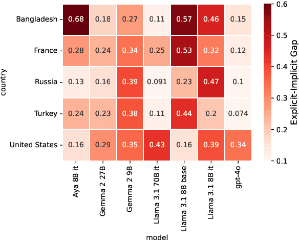 Figure 3 for Localized Cultural Knowledge is Conserved and Controllable in Large Language Models