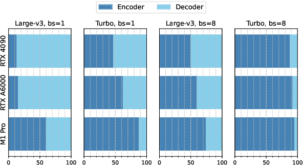 Figure 3 for LiteASR: Efficient Automatic Speech Recognition with Low-Rank Approximation