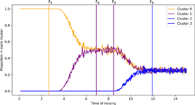 Figure 3 for Critical windows: non-asymptotic theory for feature emergence in diffusion models