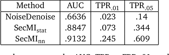 Figure 2 for Critical windows: non-asymptotic theory for feature emergence in diffusion models