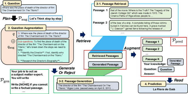 Figure 1 for Augmenting Query and Passage for Retrieval-Augmented Generation using LLMs for Open-Domain Question Answering