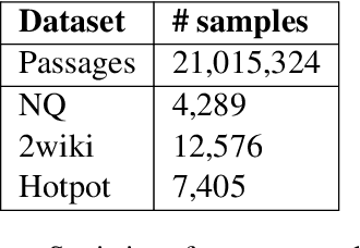 Figure 2 for Augmenting Query and Passage for Retrieval-Augmented Generation using LLMs for Open-Domain Question Answering