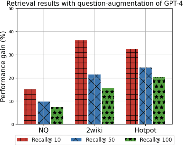 Figure 4 for Augmenting Query and Passage for Retrieval-Augmented Generation using LLMs for Open-Domain Question Answering