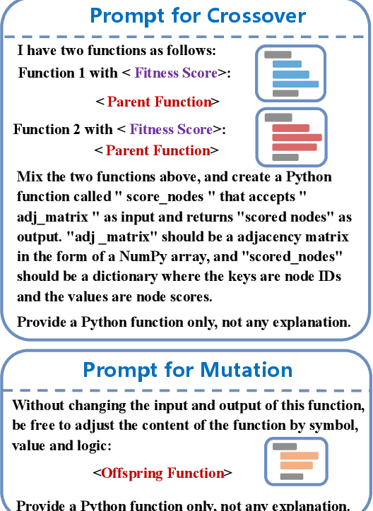 Figure 3 for Identify Critical Nodes in Complex Network with Large Language Models