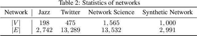 Figure 4 for Identify Critical Nodes in Complex Network with Large Language Models