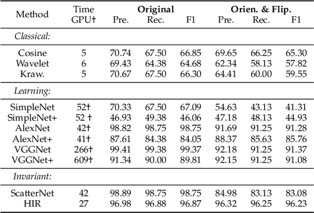 Figure 4 for Hierarchical Invariance for Robust and Interpretable Vision Tasks at Larger Scales