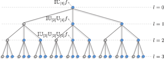 Figure 3 for Hierarchical Invariance for Robust and Interpretable Vision Tasks at Larger Scales