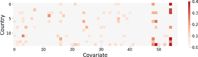 Figure 1 for Optimal Heterogeneous Collaborative Linear Regression and Contextual Bandits