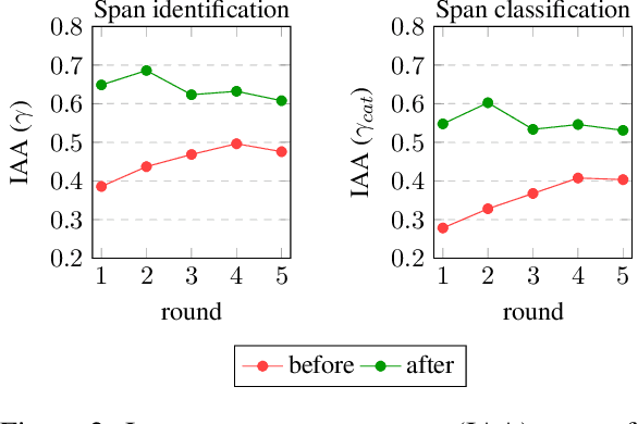 Figure 3 for Fine-grained Fallacy Detection with Human Label Variation