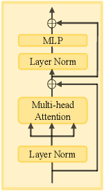 Figure 3 for Open-Vocabulary X-ray Prohibited Item Detection via Fine-tuning CLIP
