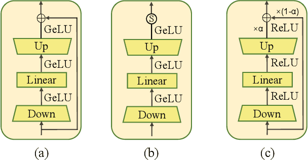 Figure 4 for Open-Vocabulary X-ray Prohibited Item Detection via Fine-tuning CLIP