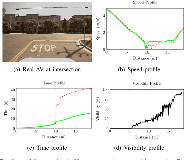 Figure 2 for Experience Filter: Using Past Experiences on Unseen Tasks or Environments