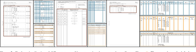 Figure 3 for CISOL: An Open and Extensible Dataset for Table Structure Recognition in the Construction Industry