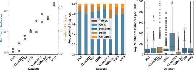 Figure 4 for CISOL: An Open and Extensible Dataset for Table Structure Recognition in the Construction Industry