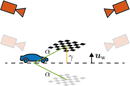 Figure 3 for Extrinsic Infrastructure Calibration Using the Hand-Eye Robot-World Formulation