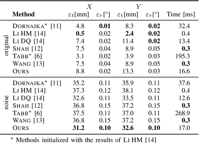 Figure 4 for Extrinsic Infrastructure Calibration Using the Hand-Eye Robot-World Formulation